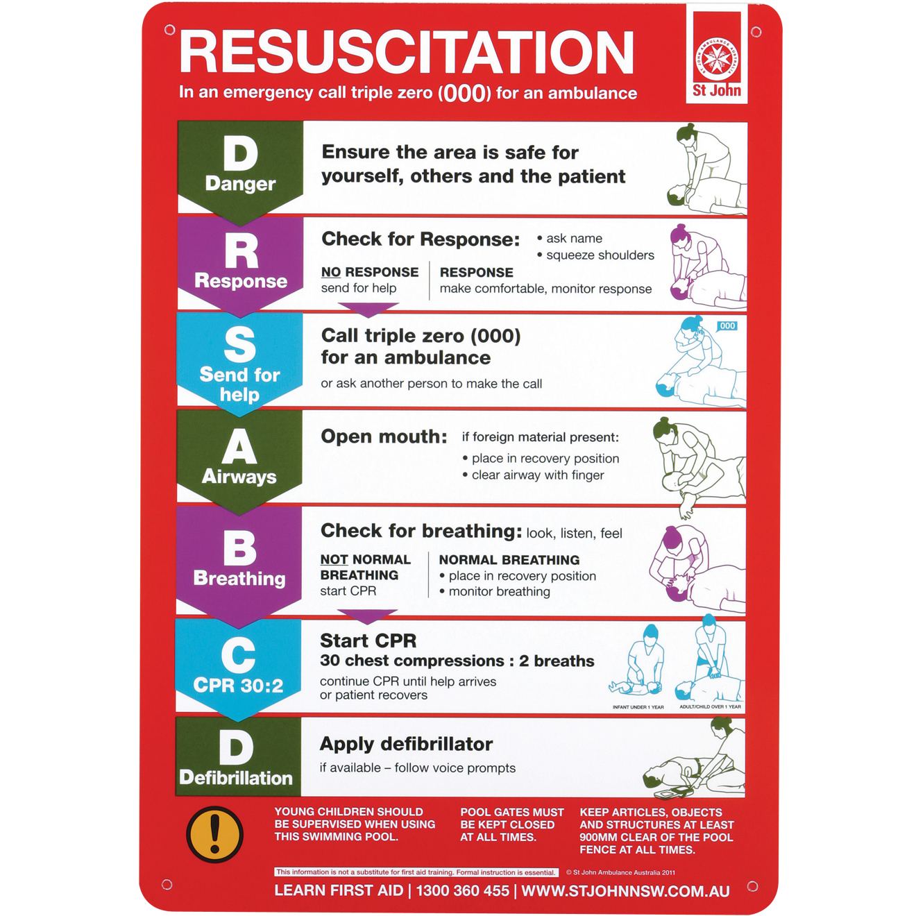 Cpr Resuscitation Chart Drsabc Safety Sign Compliant - vrogue.co