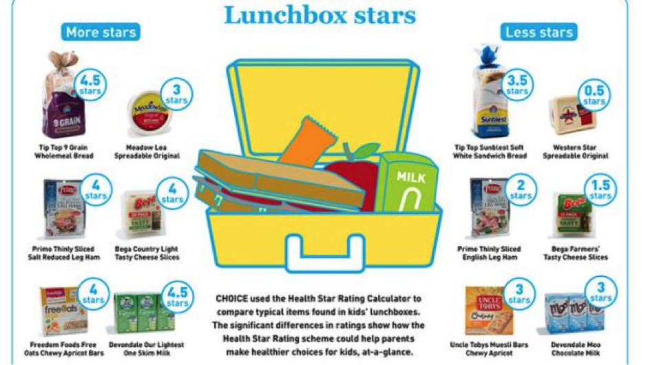 https://farmerhealth.org.au/wp-content/uploads/2016/12/Lunchbox-stars.png