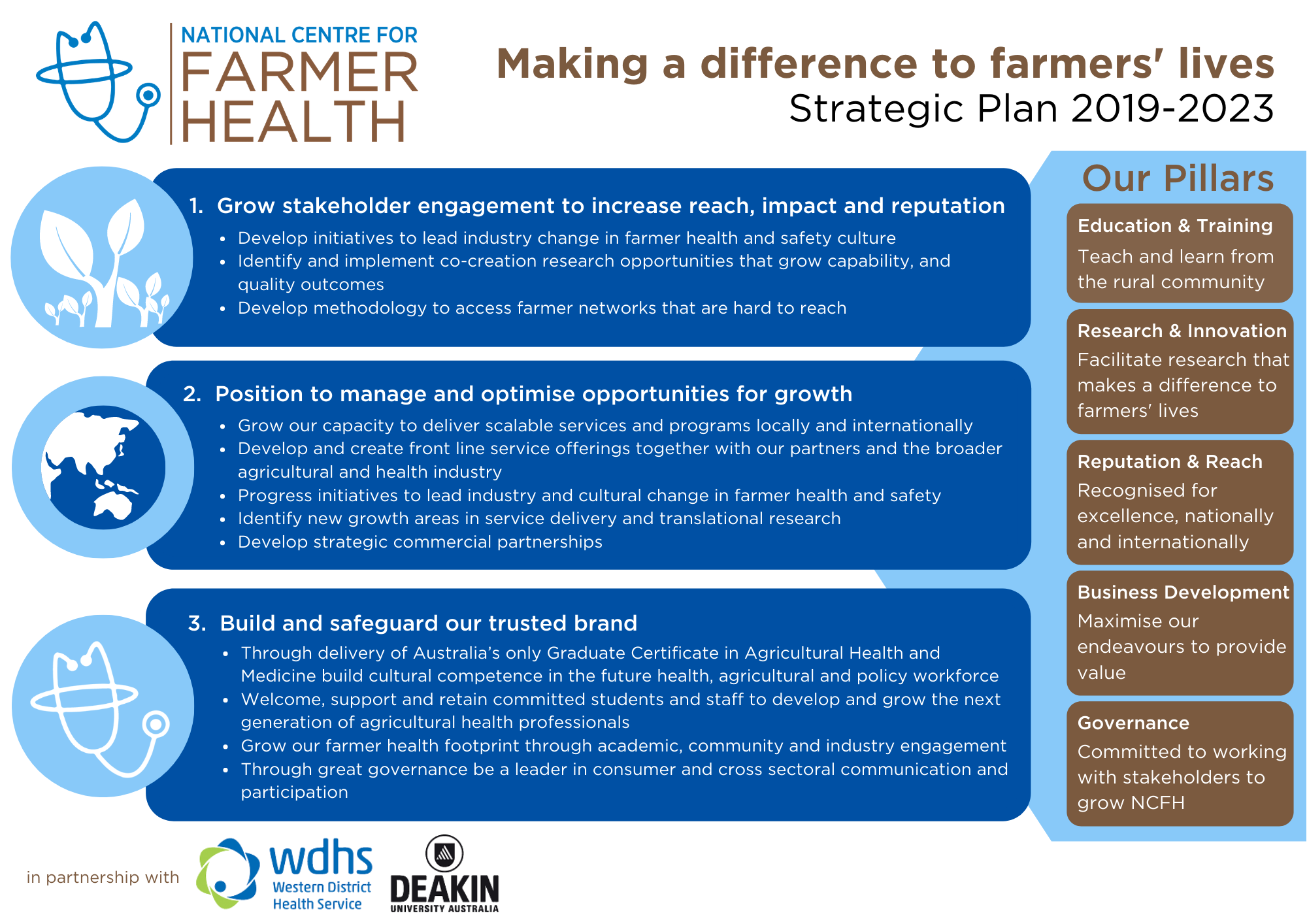 About us | National Centre for Farmer Health